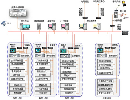 ׃�վ΢�C(j��)���o(h��)�y(c��)�ؾC���Ԅ�(d��ng)��ϵ�y(t��ng)