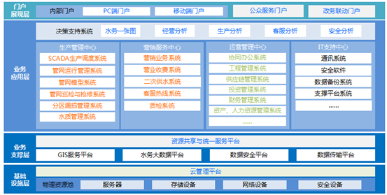 �ǻ�ˮ��(w��)��Q����